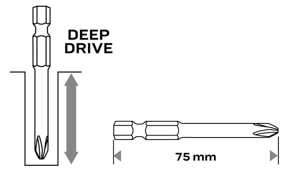 Біти Neo tools SL,PH,PZ,H,TX, 75мм, сталь S2, кейс набір 18шт